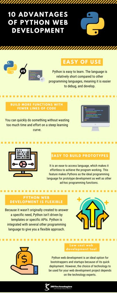 Web Development in Python Training in Pune - 3RI Technologies Pvt Ltd