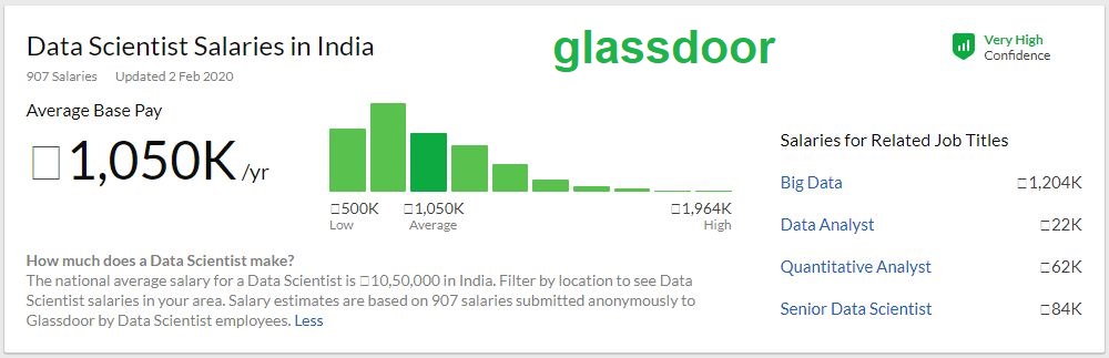 Data Scientist Salary in India-Glassdoor