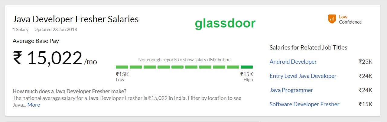 Python Vs Java Future Performance Salary Code Popularity Speed