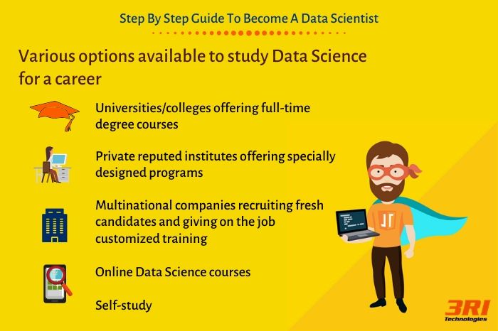How To Become A Data Scientist