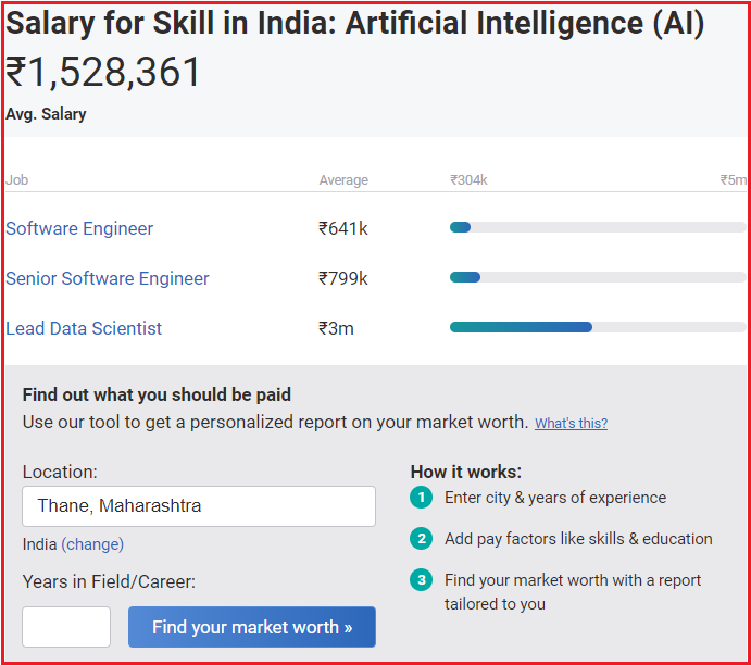 AI skill salary
