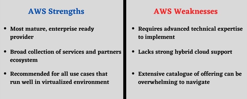aws strength and weakness