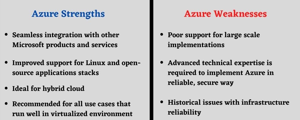 azure strengths and weakness