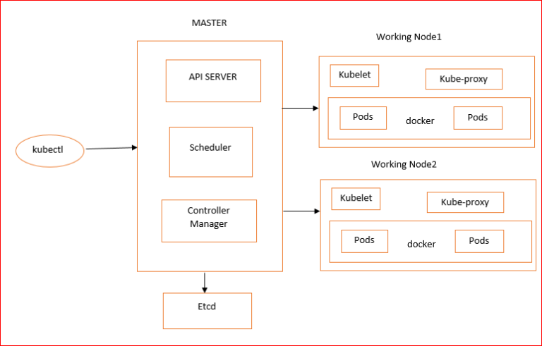 kubernetes annotations list kubernetes annotations list