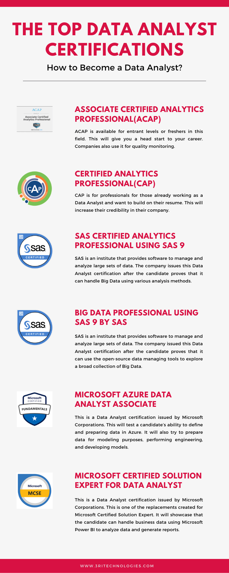 Data Analyst Certification Infographics