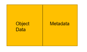 objects and meta data