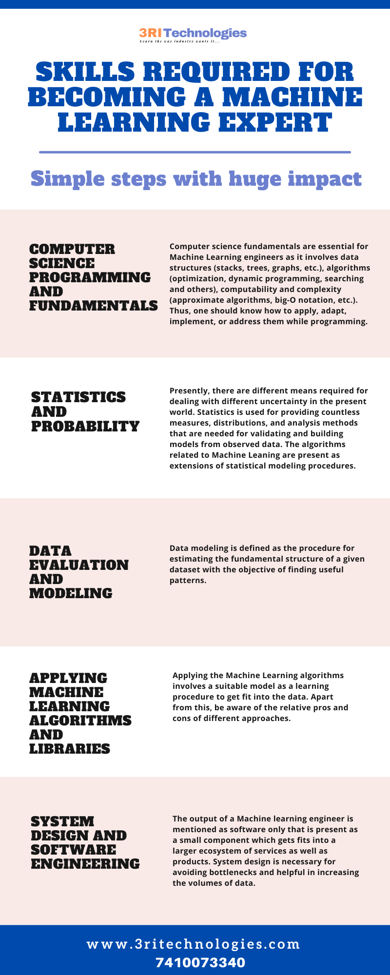 Skills required for becoming a machine learning expert Infographic