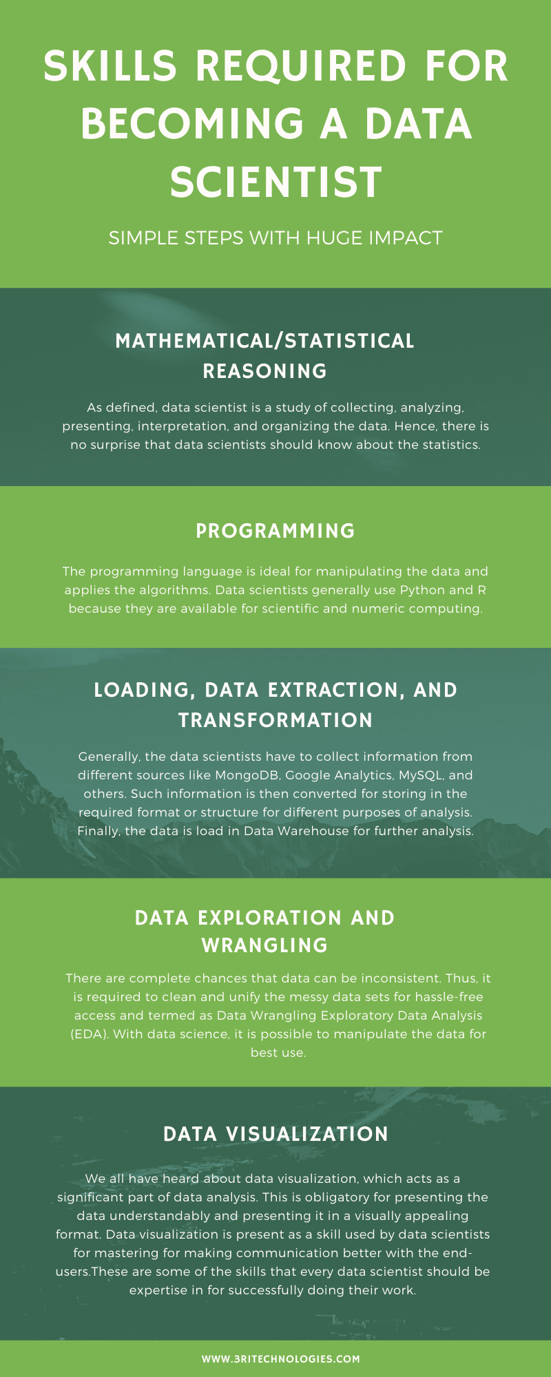 Skills required to become data scientist infographic