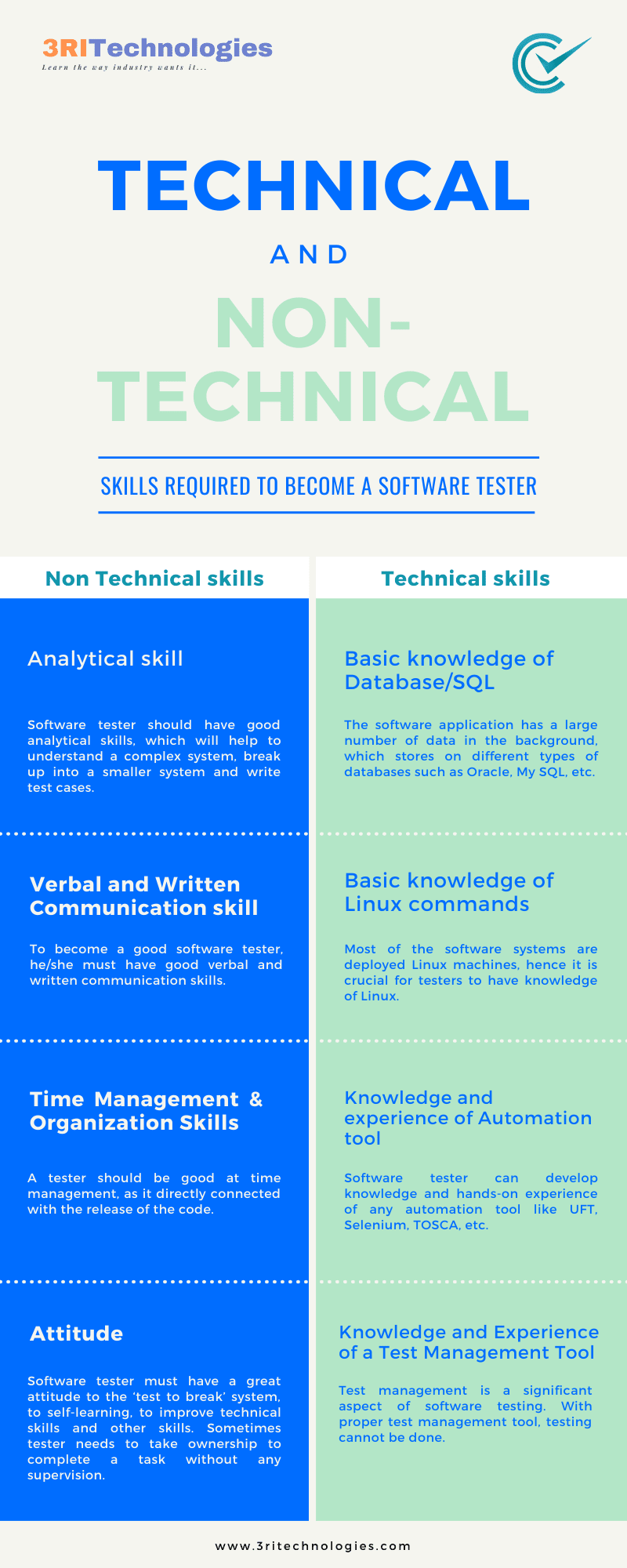 technical and non technical skill of software tester