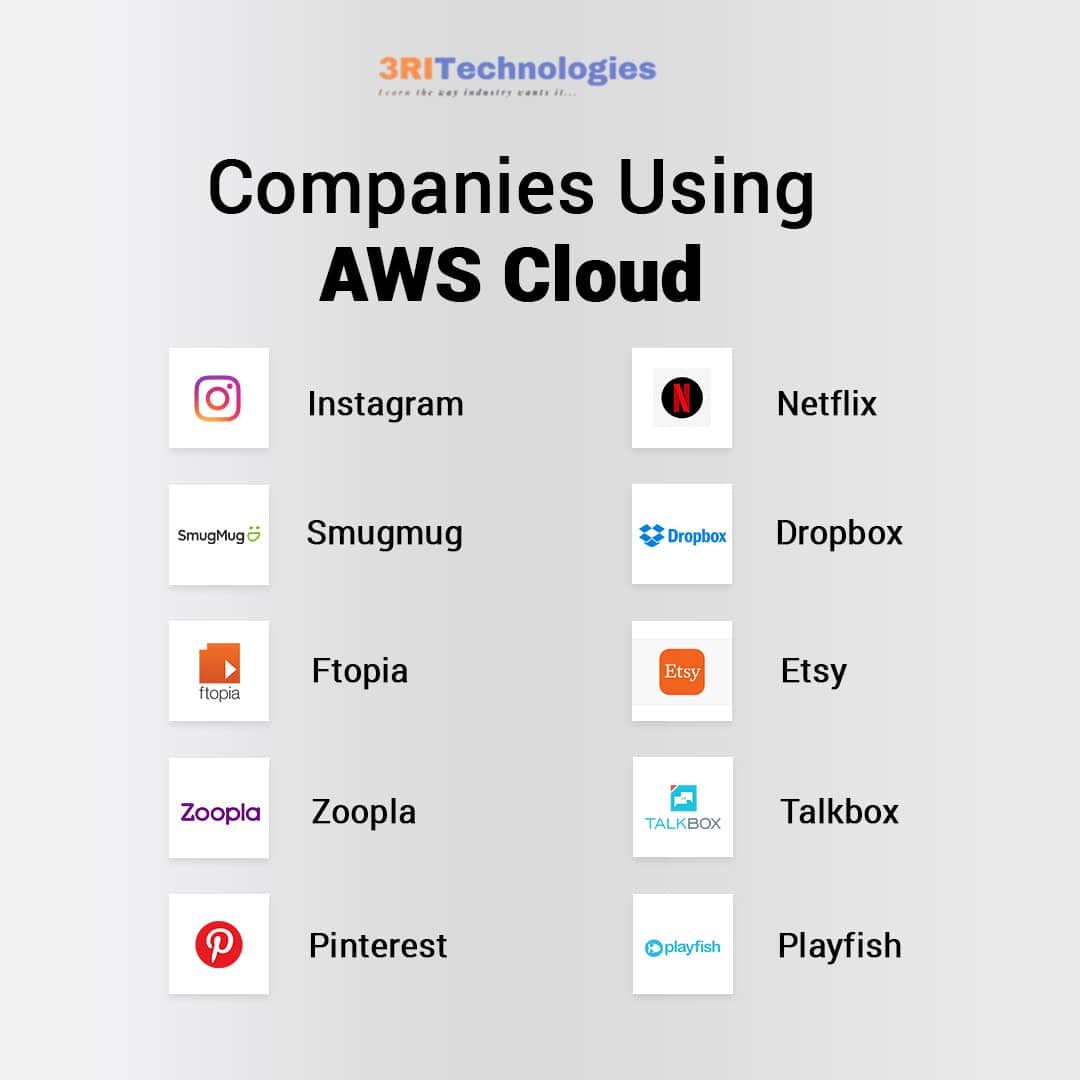 companies that using aws cloud infographic