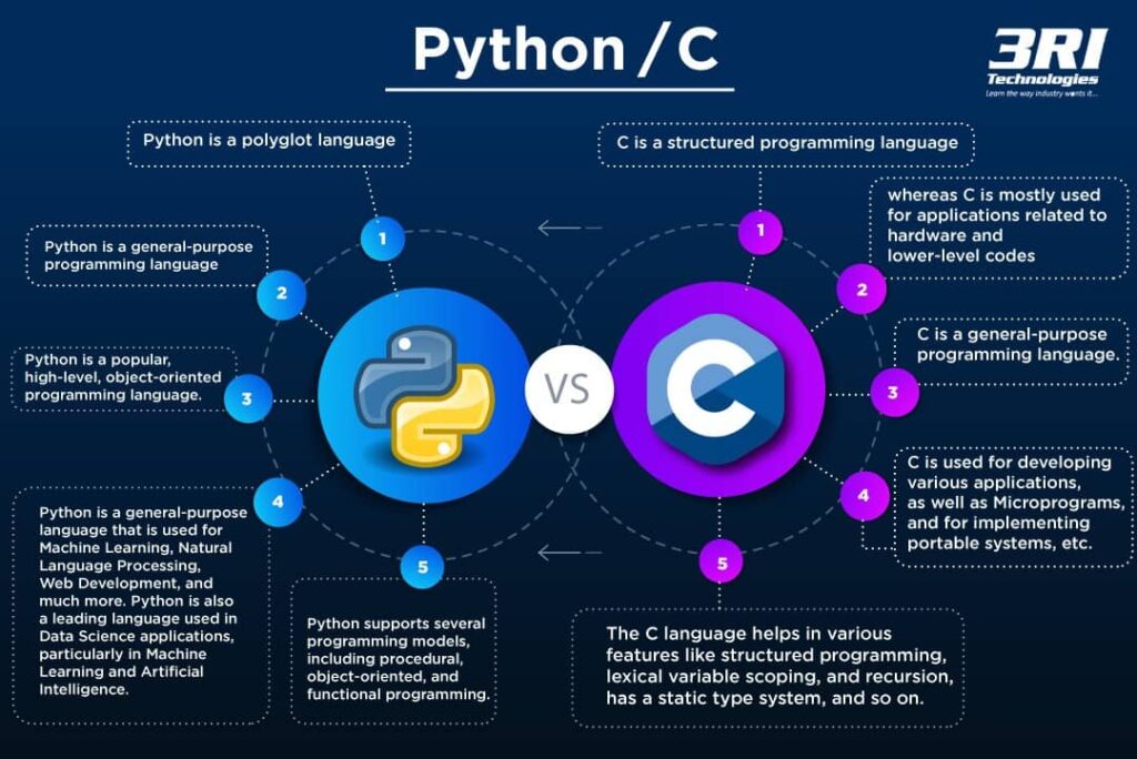 python vs c