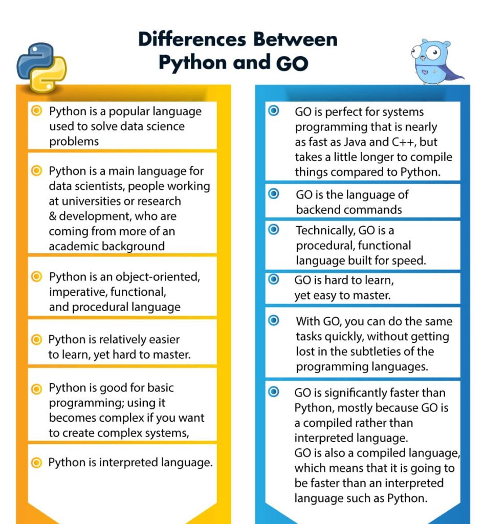 difference between python and go