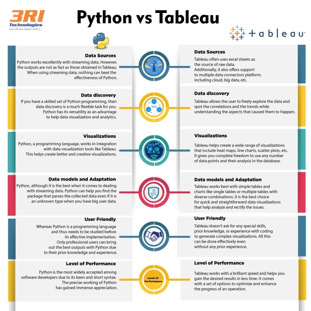 python vs tableau