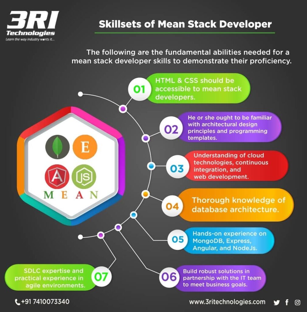 skills of mean stack developer